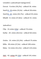 2026 - Zimn� poh�r v uzlov�n� 2026 - 